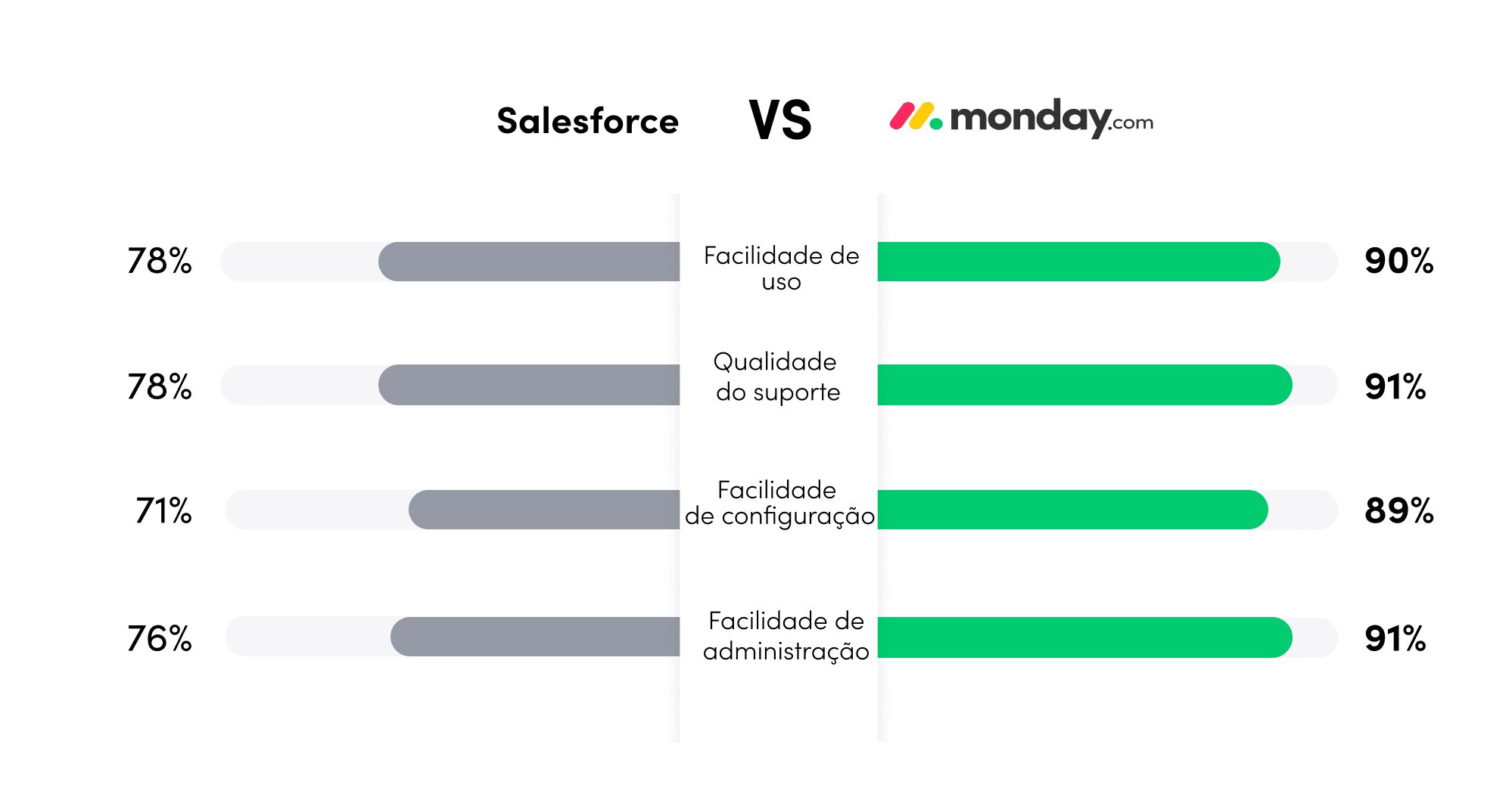 pt Salesforce